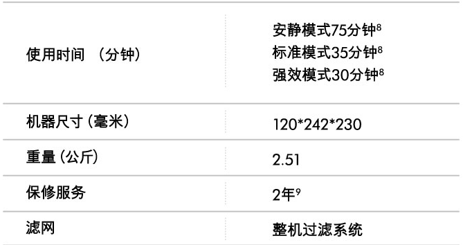 戴森扫地机器人尺寸