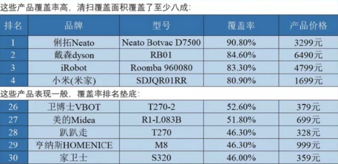 哪款扫地机器人好用?机器人<a href=http://www.y8freegame.com/tags-43-0.html target=_blank class=infotextkey>扫地机哪个牌子好</a>