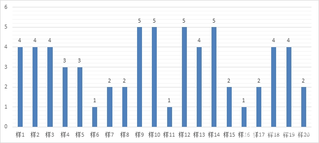 扫地机器人评测 中国消费者协会权威评测数据!